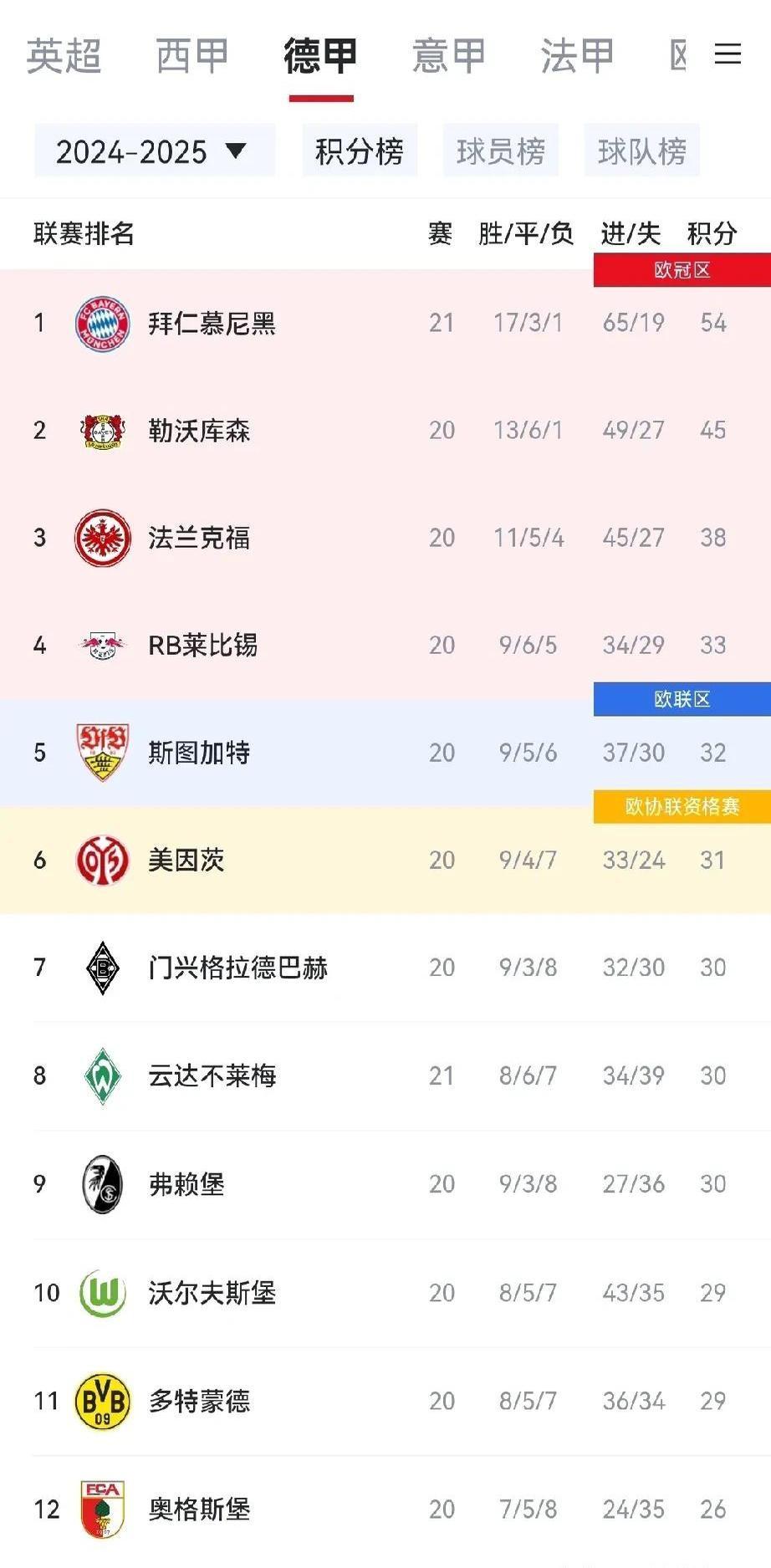 凯恩连续十五场比赛得分超过大比分获胜,FPX不断突破!的简单介绍 凯恩连续十五场比赛得分超过大比分获胜,FPX不断突破!的简单介绍