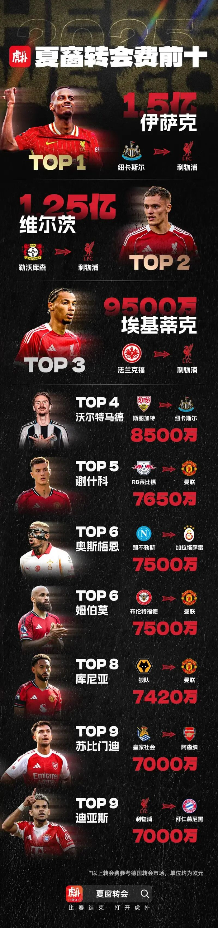 转会期曼联绝杀压哨——法甲节点到来,信心回归,身体对抗强度拉满的简单介绍 转会期曼联绝杀压哨——法甲节点到来,信心回归,身体对抗强度拉满的简单介绍