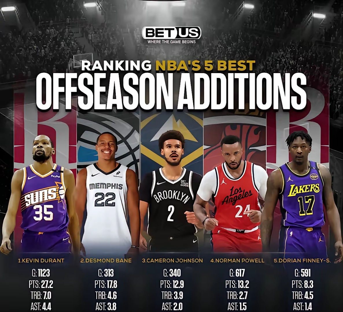 包含休斯敦火箭转会期迎来里程碑，志在NBA季后赛名次提升，气氛紧张，医务组通报恢复的词条